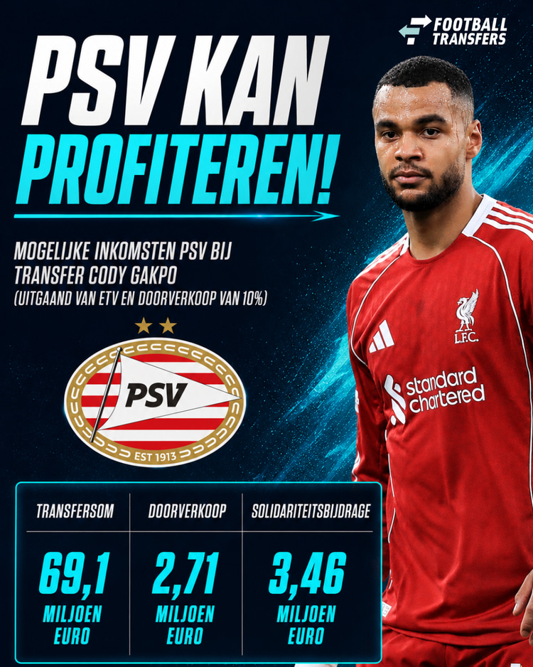 De mogelijke inkomsten van PSV bij een transfer van Cody Gakpo.