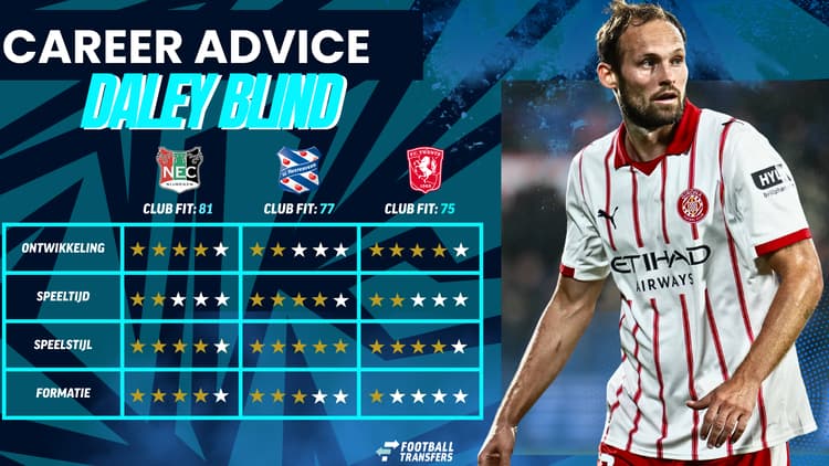 NEC, sc Heerenveen en FC Twente zijn in de Eredivisie de beste bestemmingen voor Daley Blind.