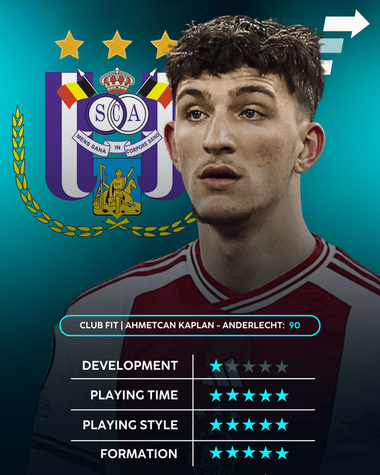 De Career Advice Tool berekent op basis van data in hoeverre speler en club bij elkaar passen. Deze inschatting komt voort uit onder meer de verwachte transferwaarde (ETV), speelstijl, het niveau en het geprojecteerde potentieel van de speler. Diverse factoren als mogelijkheid tot ontwikkeling, kansen op speeltijd, de speelstijl en formatie van de club, zijn van invloed op de uitkomst.