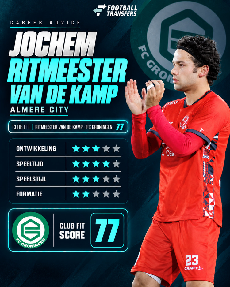 De Club Fit van Jochem Ritmeester van de Kamp met FC Groningen.
