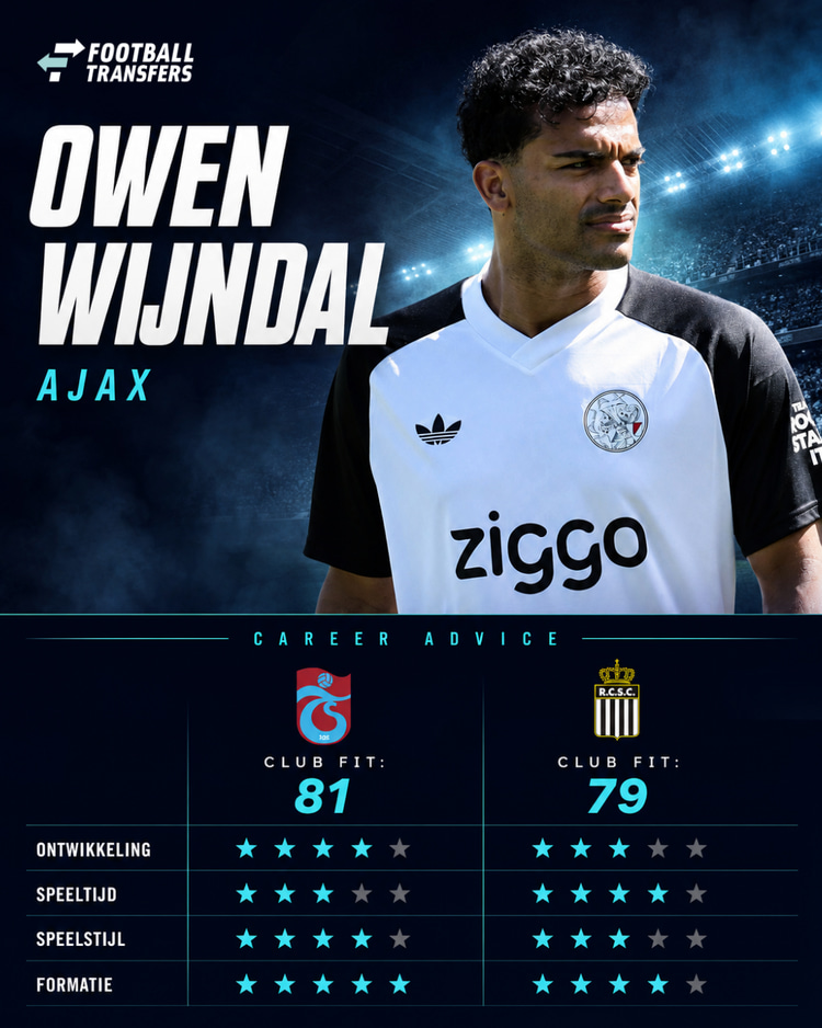 De Club Fit van Owen Wijndal met Trabzonspor en RSC Charleroi.
