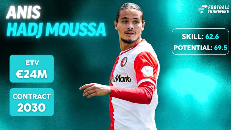De Skill-rating, ETV en contractduur van Anis Hadj Moussa.