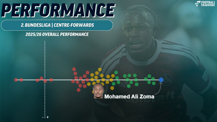 Mohamed Ali Zoma was the best-performing forward in the 2. Bundesliga last season