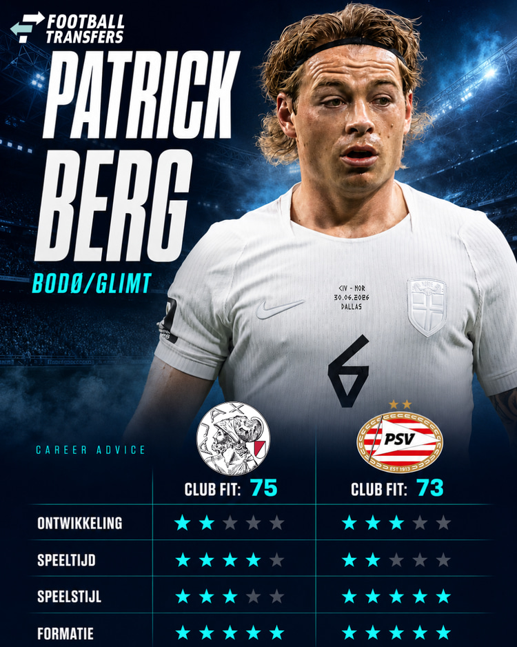 De Club Fits van Patrick Berg met Ajax en PSV.
