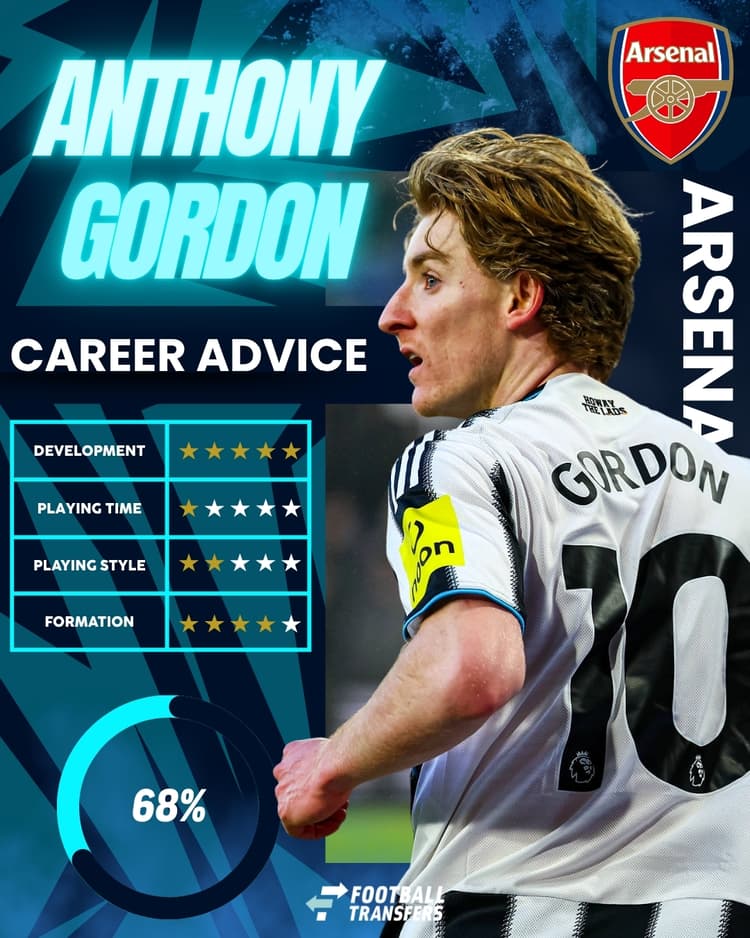 Anthony Gordon, Arsenal, Club Fit