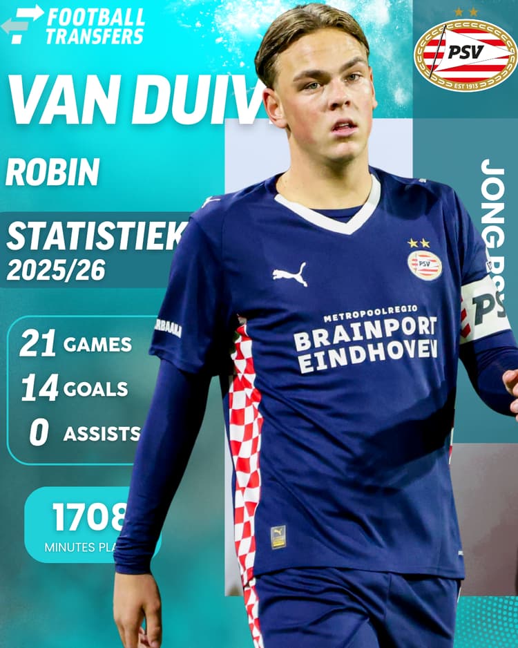 Statistieken Robin van Duiven bij Jong PSV
