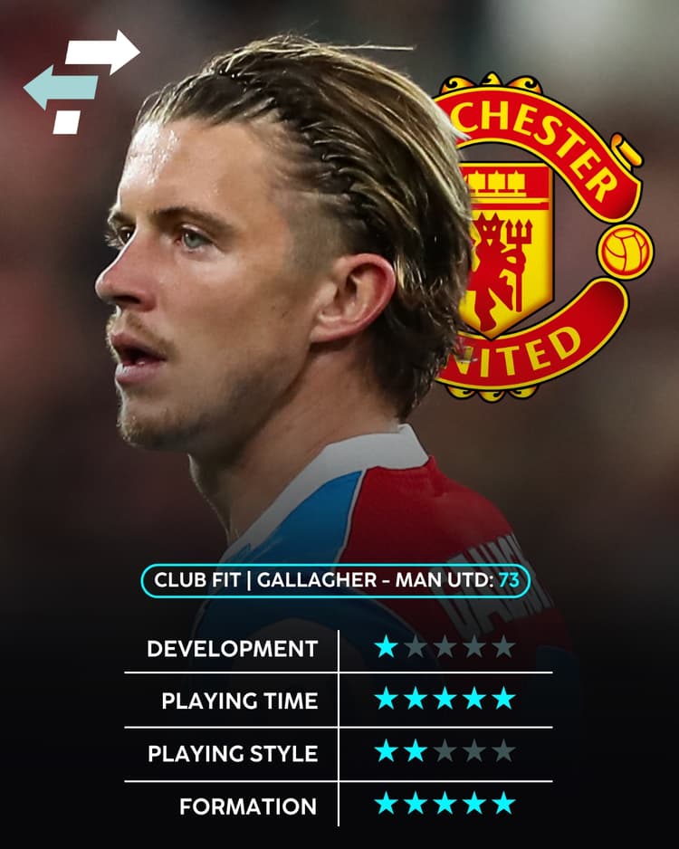 Conor Gallagher's Club Fit at Man Utd (SciSports)