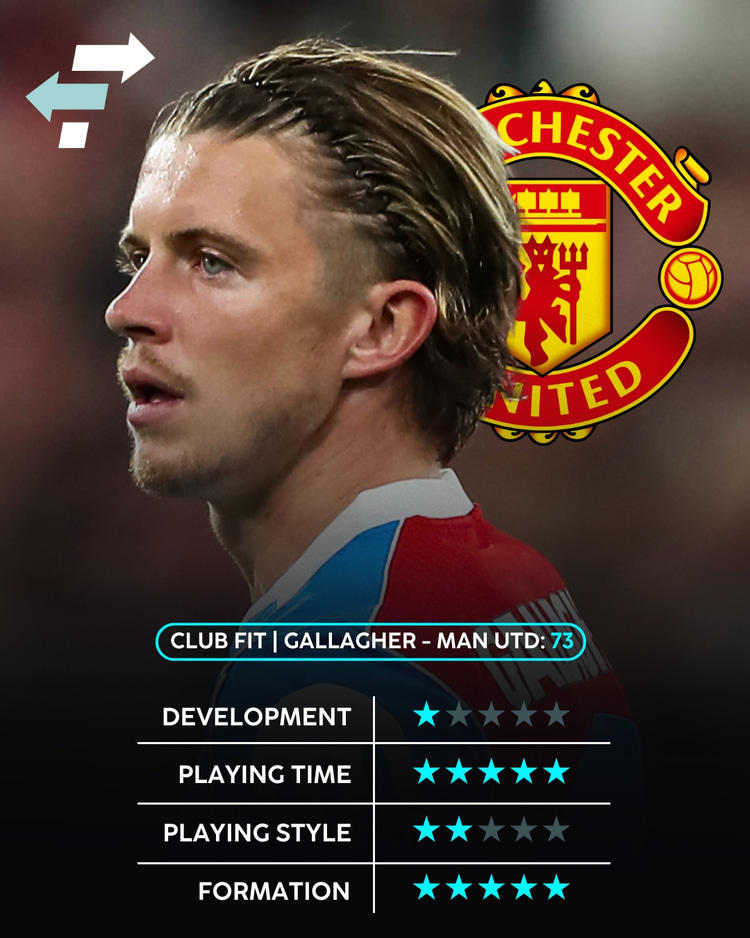 Conor Gallagher's Club Fit at Man Utd (SciSports)