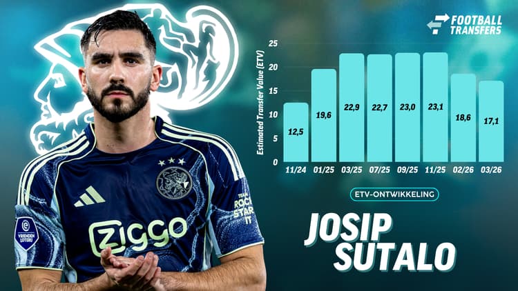 Ontwikkeling ETV Josip Sutalo