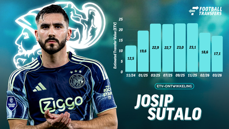 Ontwikkeling ETV van Josip Sutalo