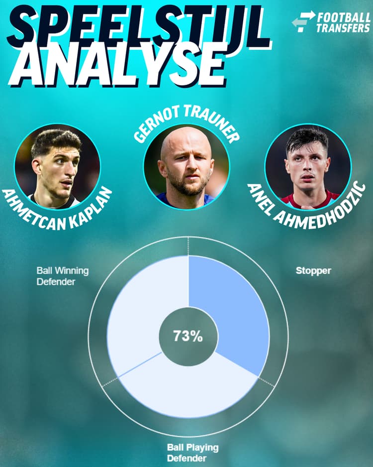 Gernot Trauner, Ahmetcan Kaplan en Anel Ahmedhodzic vertonen veel gelijkenissen qua speelstijl.
