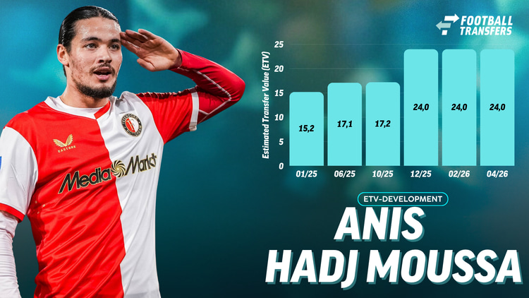De Estimated Transfer Value (ETV) van Anis Hadj Moussa.