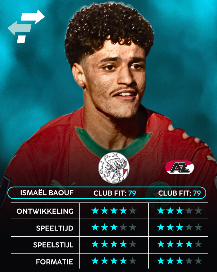 Ismaël Baouf, Ajax, AZ, Career Advice