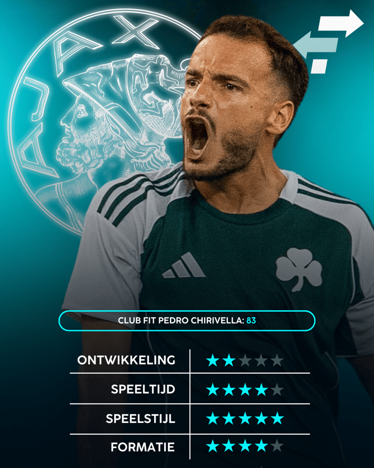 Pedro Chirivella, Career Advice