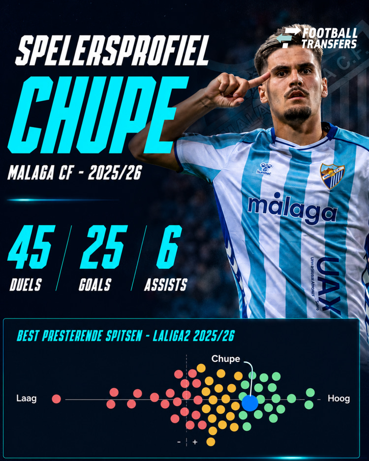 Chupe kende een uitstekend seizoen bij Malaga CF in LaLiga 2.