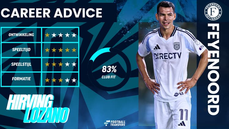 Hirving Lozano, Club Fit, Feyenoord