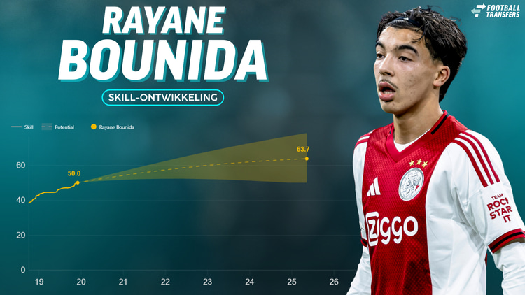 De Skill-rating van Rayane Bounida.