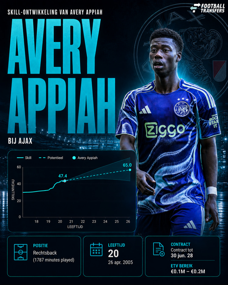 Ontwikkeling Skill Avery Appiah