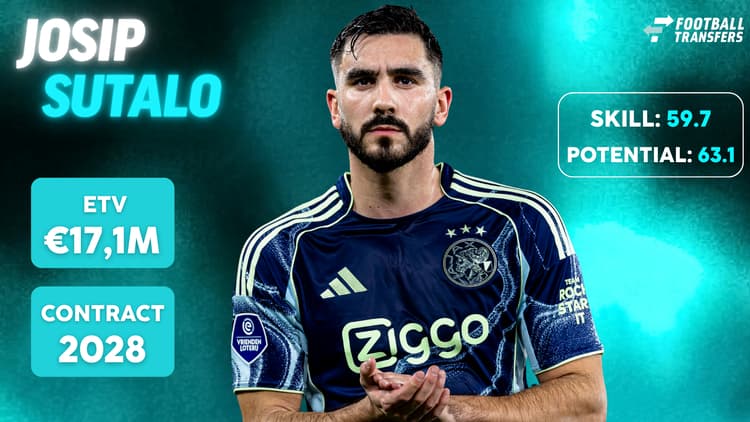 De Skill-rating, ETV en contractduur van Josip Sutalo.