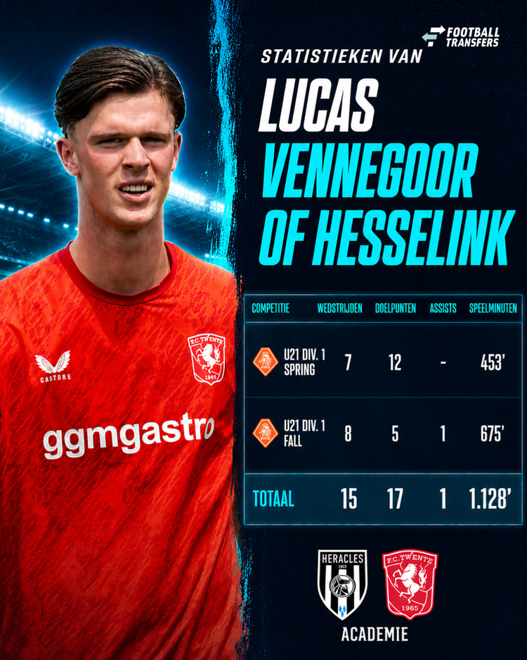 De prestaties van Lucas Vennegoor of Hesselink dit seizoen bij de Onder-21 van FC Twente/Heracles.