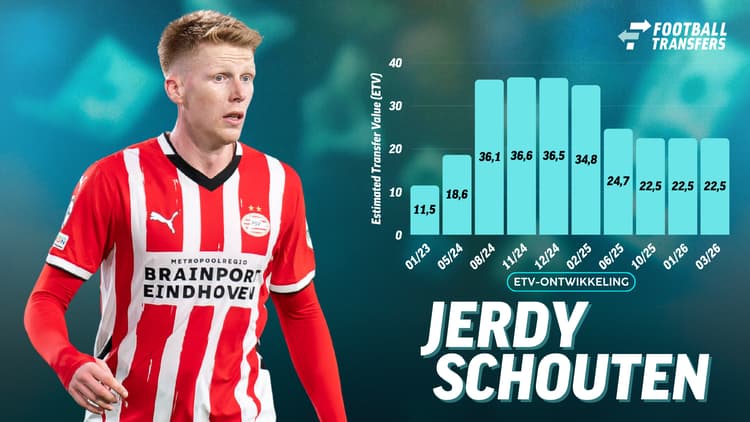De Estimated Transfer Value (ETV) van Jerdy Schouten.
