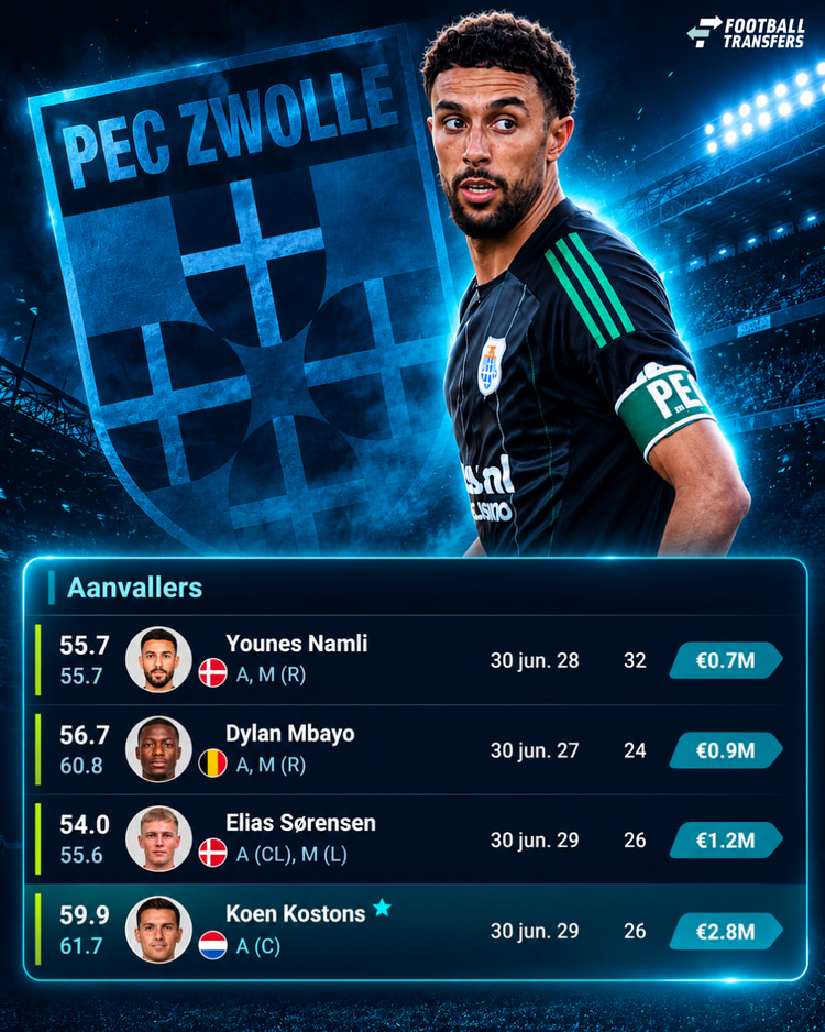 De aanvallers van PEC Zwolle