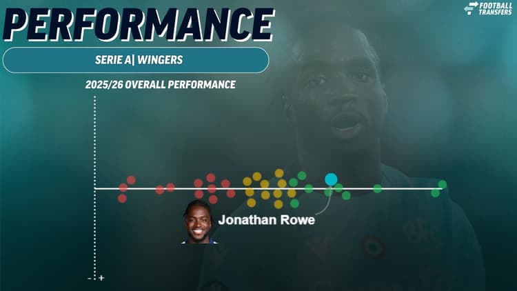 Jonathan Rowe compared to Serie A wingers