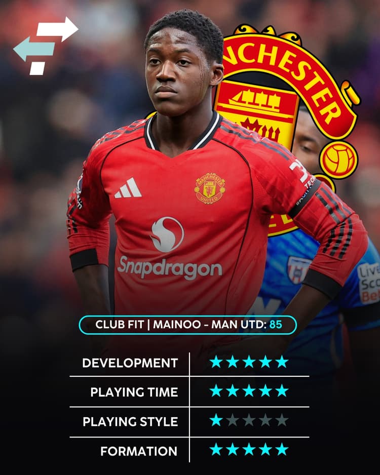 Kobbie Mainoo, Man Utd, Club Fit