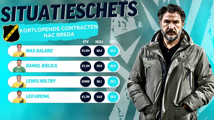 Diverse sterkhouders beschikken over een contract tot medio 2027 bij NAC Breda.
