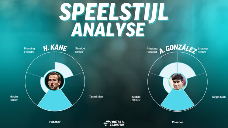 De speelstijlen van Harry Kane en Armando González.