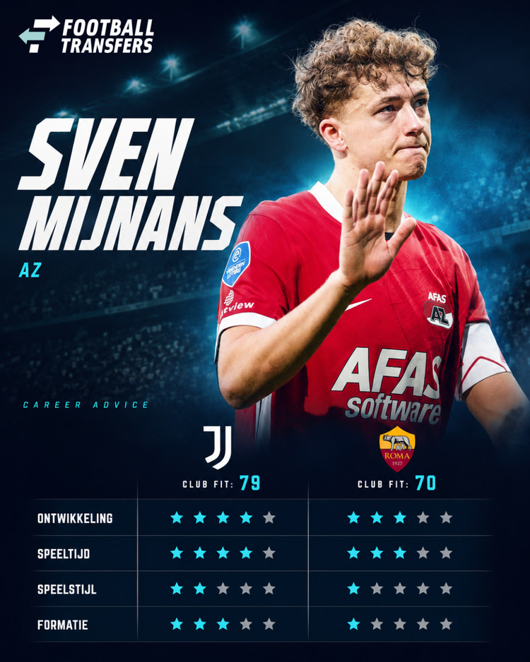 De Club Fits van Sven Mijnans met Juventus en AS Roma.
