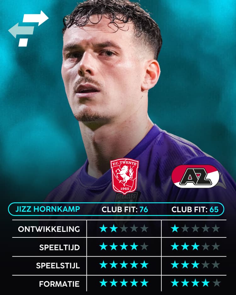 Career Advice Tool: Jizz Hornkamp