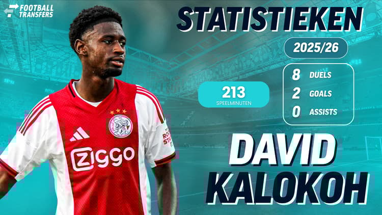De statistieken van David Kalokoh, die bij Jong Ajax nauwelijks minuten maakt.
