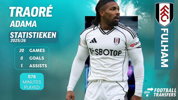 De prestaties van Adama Traoré dit seizoen bij Fulham.