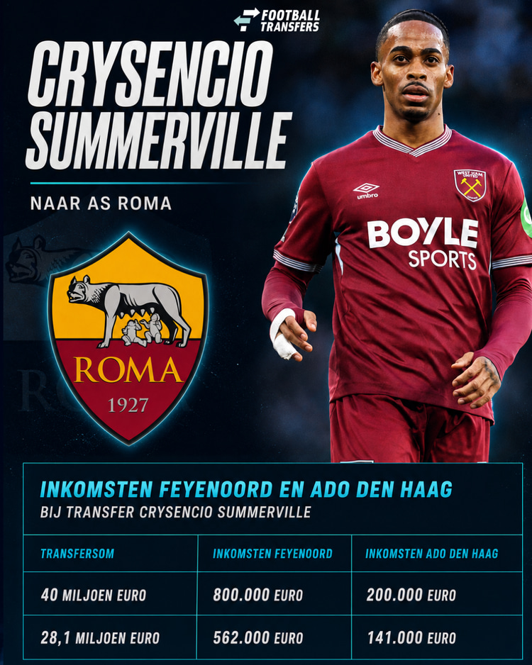 De mogelijke inkomsten voor Feyenoord en ADO Den Haag bij een transfer van Crysencio Summerville.