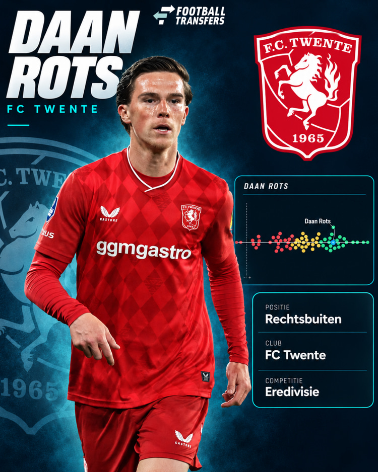 Daan Rots (blauwe bolletje) behoorde afgelopen seizoen tot de best presterende vleugelaanvallers uit de Eredivisie.