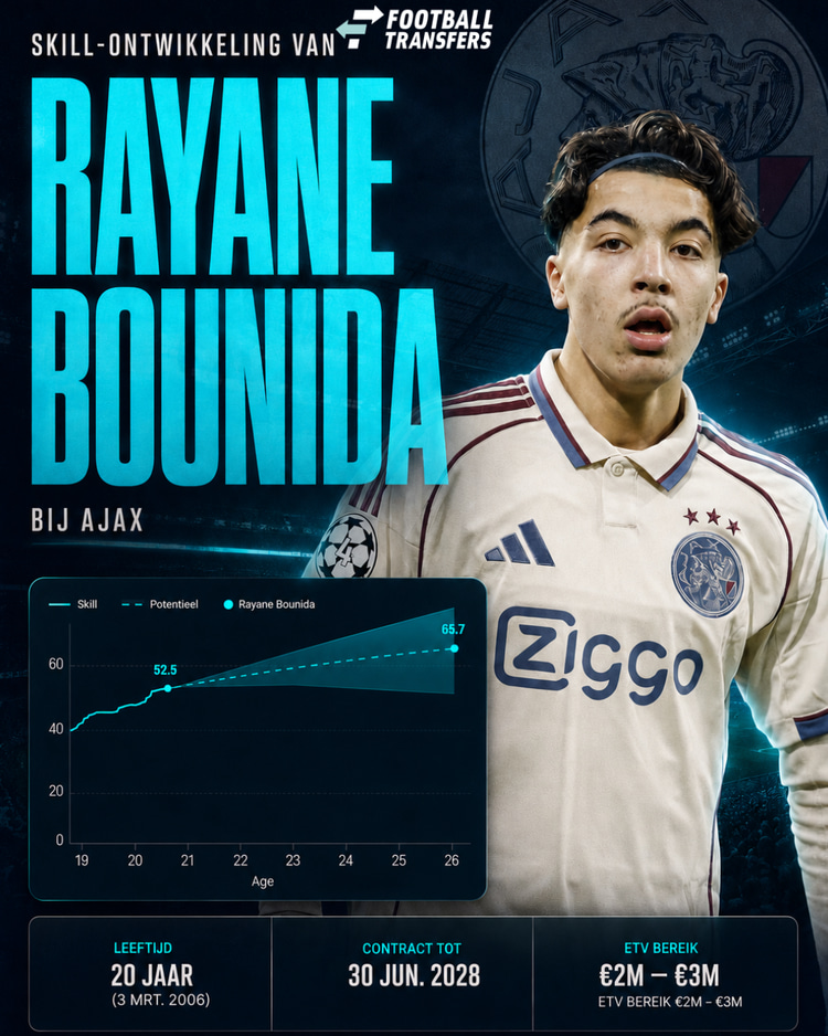 De Skill-ontwikkeling van Rayane Bounida.