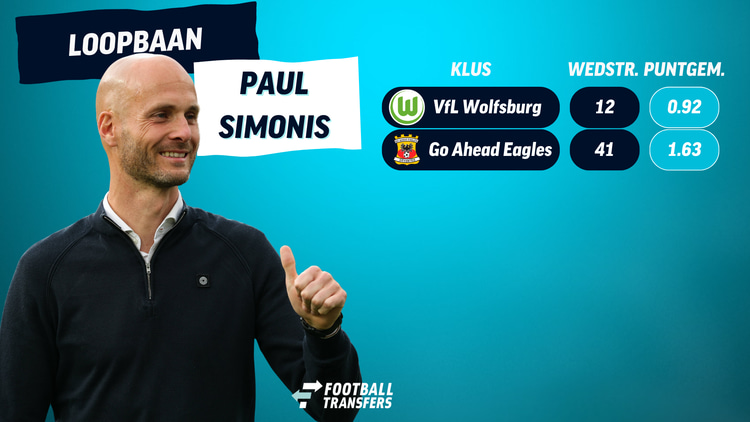 De loopbaan van Paul Simonis als trainer.