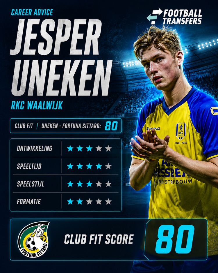 Past Jesper Uneken bij Fortuna Sittard