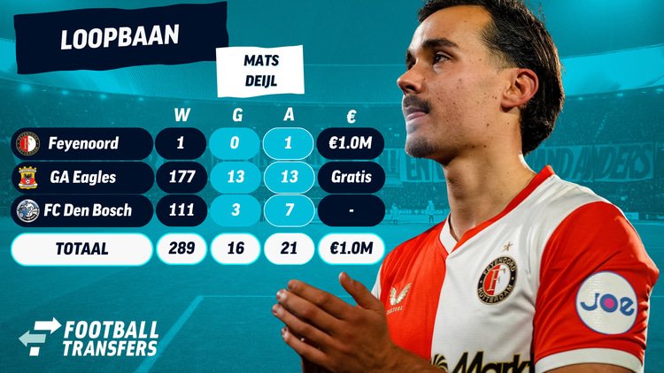 Mats Deijl was zondag bij zijn debuut voor Feyenoord direct belangrijk met een assists op Anis Hadj Moussa.