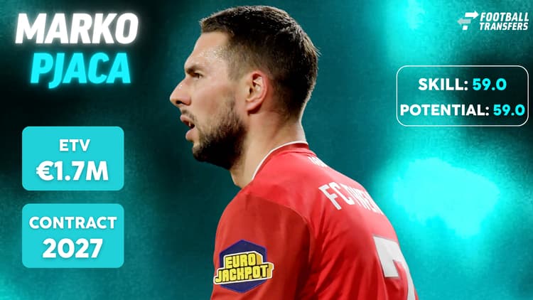 De Skill-rating, ETV en contractduur van Marko Pjaca.