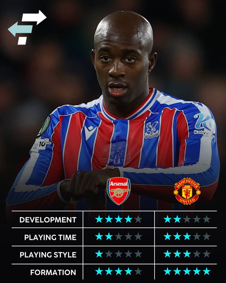 Jean-Philippe Mateta, Arsenal and Man Utd Club Fits (SciSports)