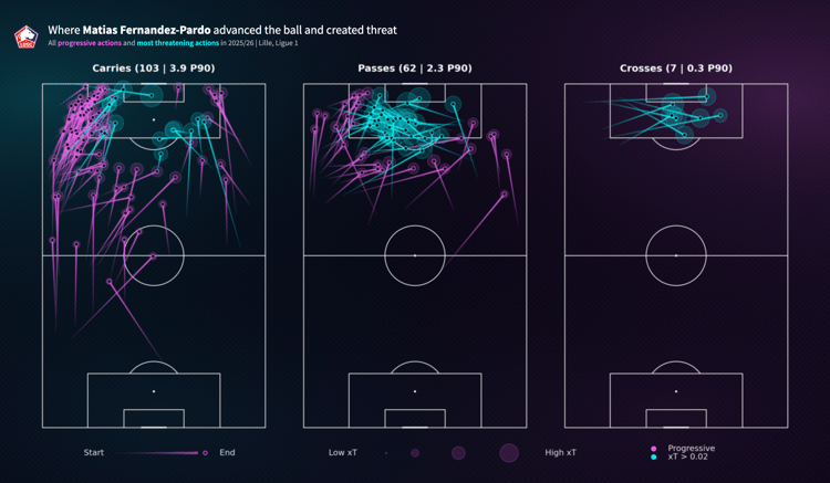 Matias Fernandez-Pardo's style of play