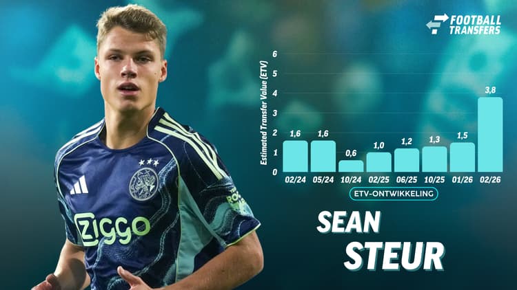 De Estimated Transfer Value (ETV) van Sean Steur.