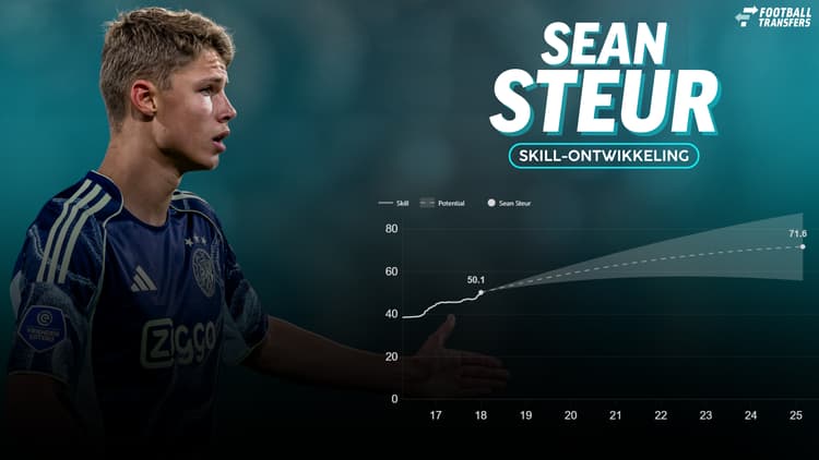 De Skill-rating van Sean Steur.