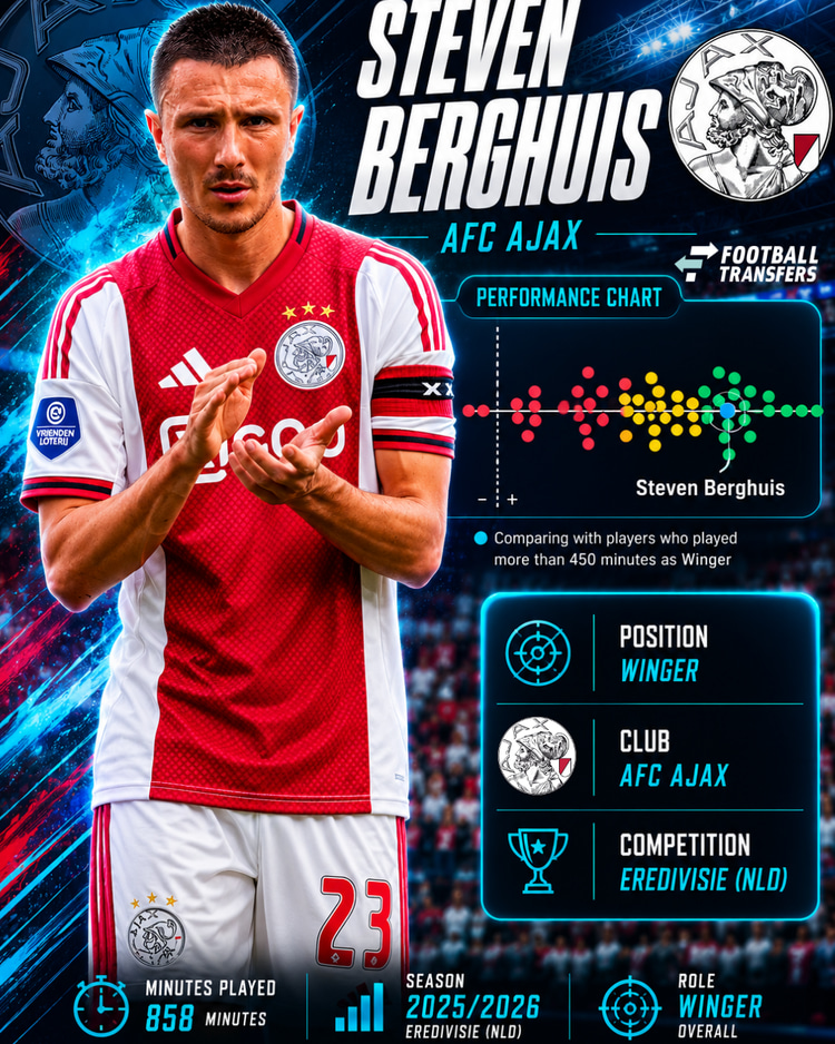 De prestaties van Steven Berghuis in 2025/26 onder de vleugelaanvallers in de Eredivisie.