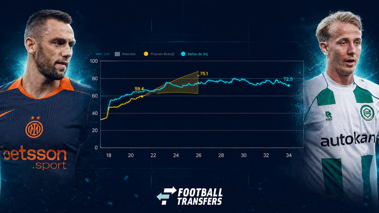 De Skill-ratings van Thijmen Blokzijl en Stefan de Vrij.