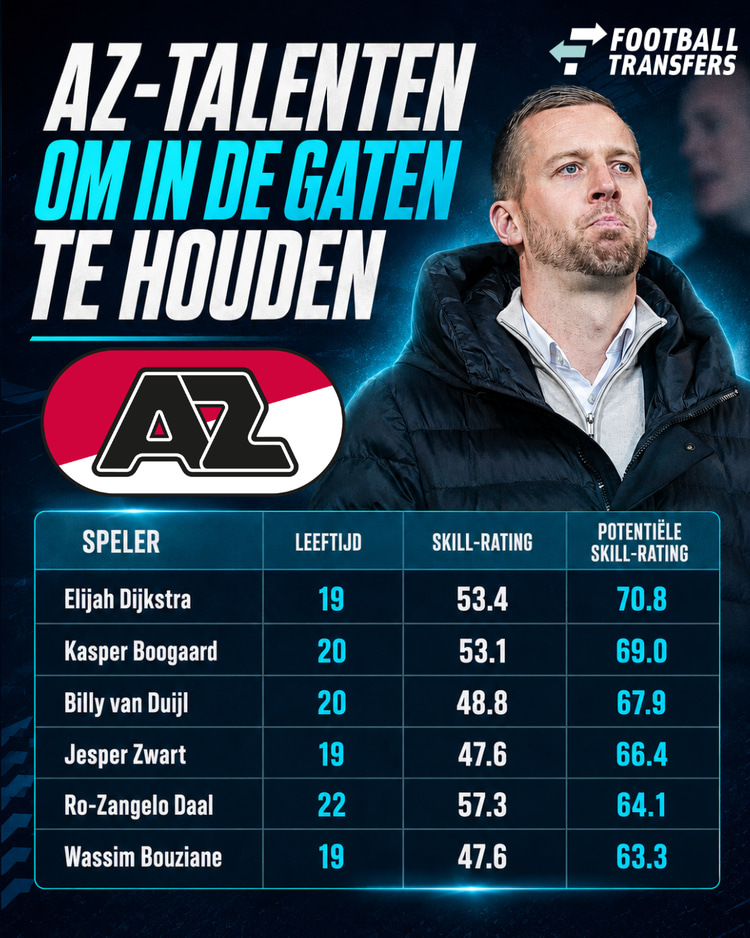 Deze talenten zouden dit seizoen bij AZ zichzelf kunnen bewijzen.