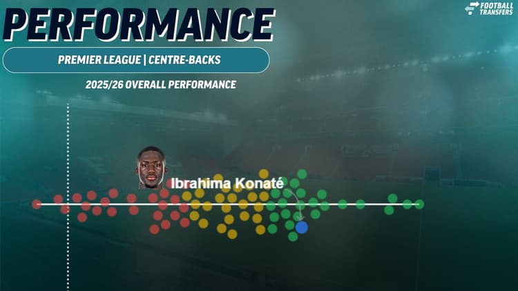 Ibrahima Konate, Liverpool, Premier League performance, 2025/26