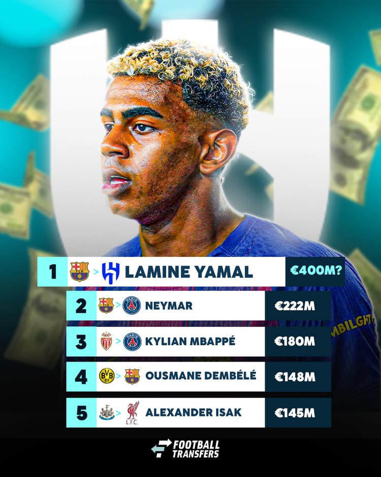 De mogelijke duurste transfers aller tijden